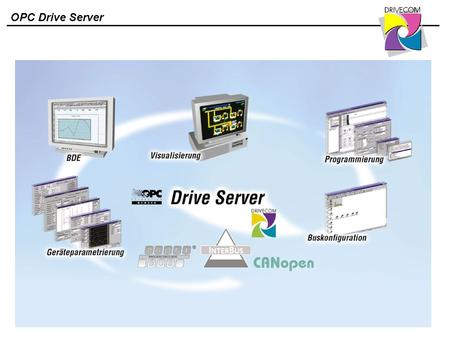 OPC Drive Server Gründe Aufgaben Konzept Technik OPC Technologie