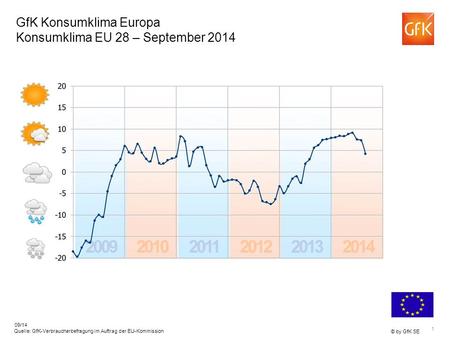 GfK Konsumklima Europa Konsumklima EU 28 – September 2014