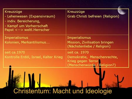 Christentum: Macht und Ideologie