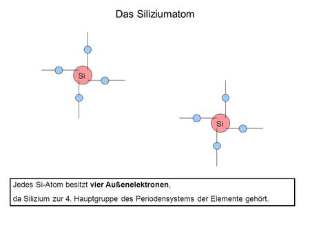 Das Siliziumatom Si Si Jedes Si-Atom besitzt vier Außenelektronen,