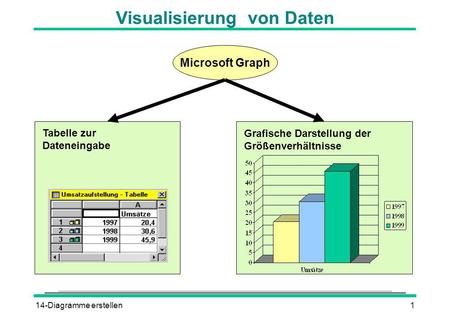 Visualisierung von Daten