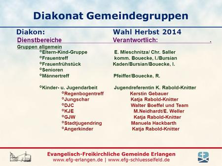Diakonat Gemeindegruppen Diakon: Wahl Herbst 2014 Dienstbereiche Verantwortlich:. Gruppen allgemein °Eltern-Kind-Gruppe E. Mleschnitza/ Chr. Saller °Frauentreff.