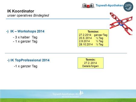 Topwell-Apotheken AG IK Koordinator unser operatives Bindeglied -) IK – Workshops 2014 - 3 x halber Tag - 1 x ganzer Tag -) IK TopProfessional 2014 -1.