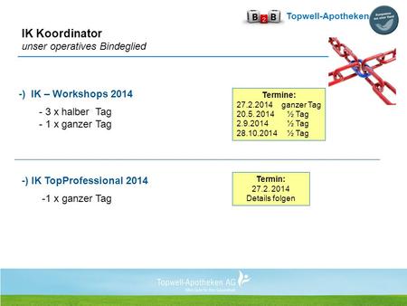 Topwell-Apotheken AG IK Koordinator unser operatives Bindeglied -) IK – Workshops 2014 - 3 x halber Tag - 1 x ganzer Tag -) IK TopProfessional 2014 -1.