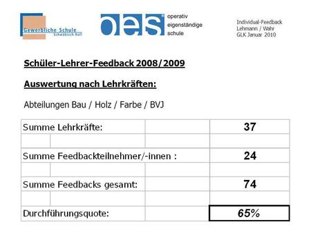 Individual-Feedback Lehmann / Wahr GLK Januar 2010 Schüler-Lehrer-Feedback 2008/2009 Auswertung nach Lehrkräften: Abteilungen Bau / Holz / Farbe / BVJ.