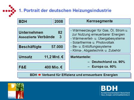 1. Portrait der deutschen Heizungsindustrie