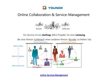 online Service-Management