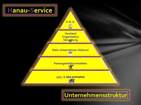 V. H. S. Vorstand Organisation Verwaltung Klein-Unternehmer-Verbund Festangestellte entstehen,- € Jobs entstehen 450,- € Jobs entstehen Hanau-Service.