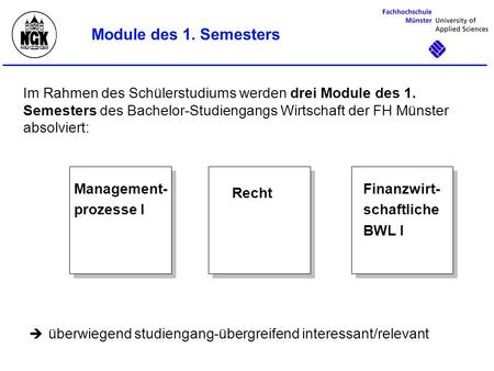 Module des 1. Semesters Finanzwirt- schaftliche BWL I Management- prozesse I Recht Im Rahmen des Schülerstudiums werden drei Module des 1. Semesters des.