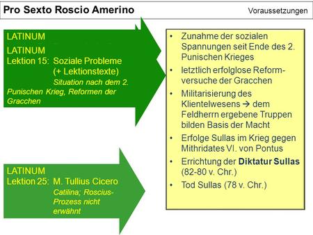 Pro Sexto Roscio Amerino Voraussetzungen