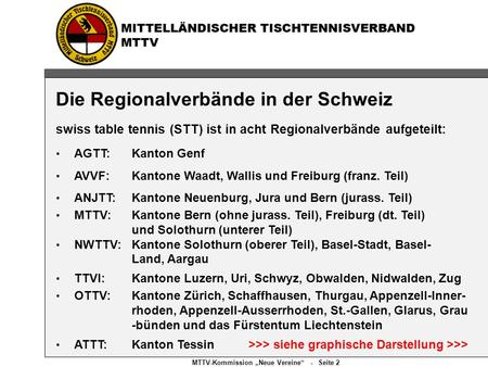 Swiss table tennis (STT) ist in acht Regionalverbände aufgeteilt: MTTV-Kommission „Neue Vereine“ - Seite 2 Die Regionalverbände in der Schweiz AGTT:Kanton.