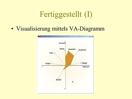 Fertiggestellt (I) Visualisierung mittels VA-Diagramm.