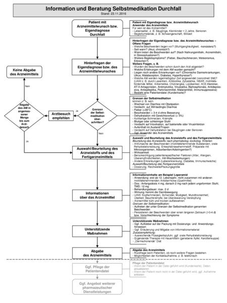 arbid tropfen schwangerschaftsdiabetes