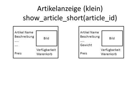 Artikelanzeige (klein) show_article_short(article_id) Bild Artikel Name Beschreibung ….. …. Preis Bild Artikel Name Beschreibung ….. Gewicht Preis Verfügbarkeit.