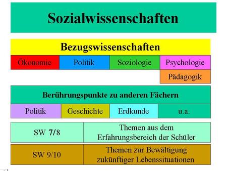 Ziele der Wirtschaftspolitik Arbeitslosigkeit als individuelles Schicksal Persönliche Gründe Umgang mit dem Problem Arten der Arbeitslosigkeit.