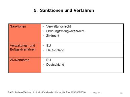 RA Dr. Andreas Weitbrecht, LL.M. - Kartellrecht - Universität Trier, WS 2009/2010 72192_1.ppt 5. Sanktionen und Verfahren SanktionenVerwaltungsrecht Ordnungswidrigkeitenrecht.