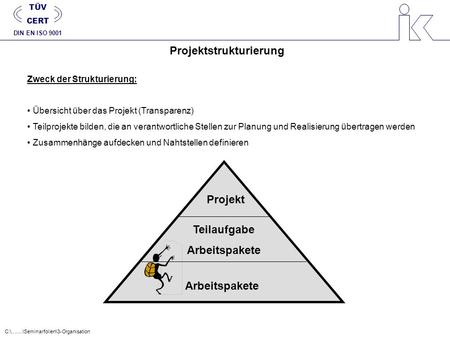 Projektstrukturierung