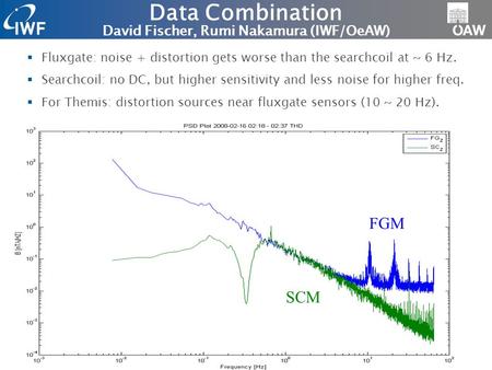 1IWF/ÖAW GRAZ Data Combination David Fischer, Rumi Nakamura (IWF/OeAW)  Fluxgate: noise + distortion gets worse than the searchcoil at ~ 6 Hz.  Searchcoil: