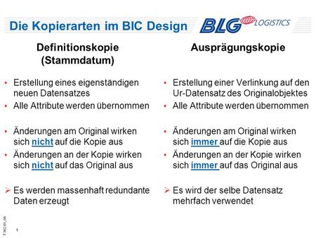 Die Kopierarten im BIC Design