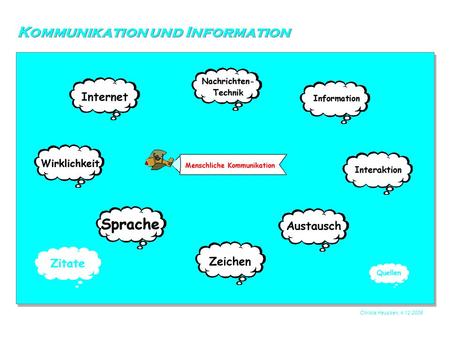 Kommunikation und Information