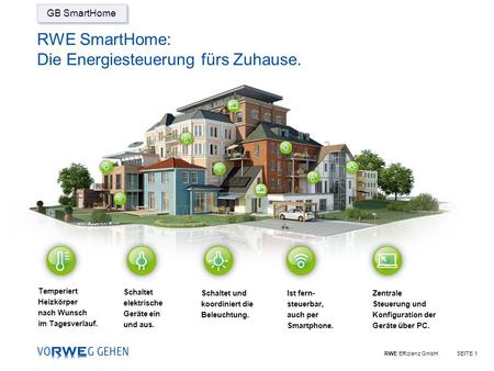 RWE SmartHome: Die Energiesteuerung fürs Zuhause.