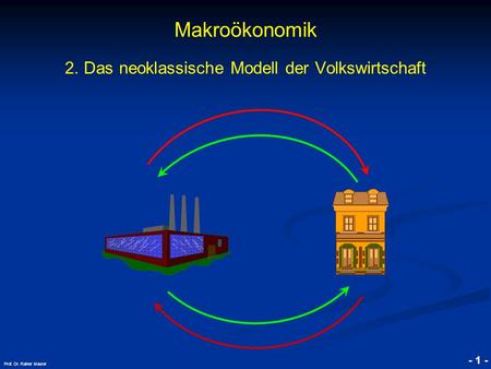 Makroökonomik 2. Das neoklassische Modell der Volkswirtschaft