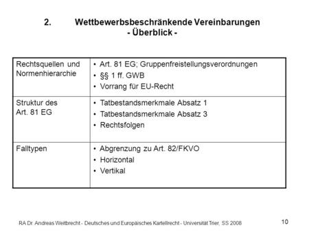 RA Dr. Andreas Weitbrecht - Deutsches und Europäisches Kartellrecht - Universität Trier, SS 2008 2. Wettbewerbsbeschränkende Vereinbarungen - Überblick.