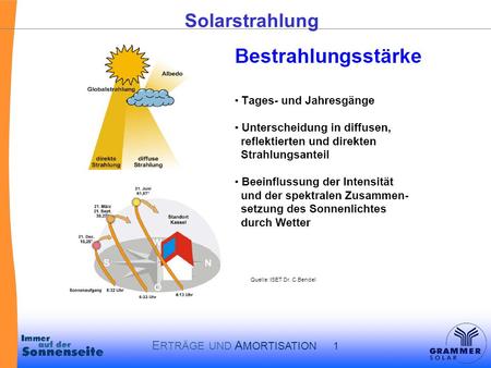 Solarstrahlung Quelle: ISET Dr. C.Bendel.