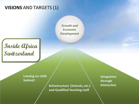 VISIONS AND TARGETS (1) Integration through Interaction Leaving no child behind! Infrastructure (Schools, etc.) and Qualified Teaching staff Inside Africa.