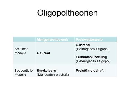 Oligopoltheorien Mengenwettbewerb Preiswettbewerb Statische Modelle