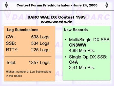 Contest Forum Friedrichshafen - June 24, 2000 DARC WAE DX Contest 1999 www.waedc.de CW : 598 Logs SSB: 534 Logs RTTY: 225 Logs Total: 1357 Logs Highest.