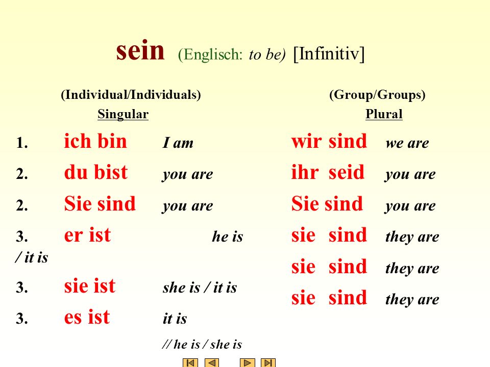 Глагол ist. Формы глагола sein в немецком. Спряжение глагола sein в немецком языке. Глаголы sein и haben. Спряжение глаголов haben и sein.
