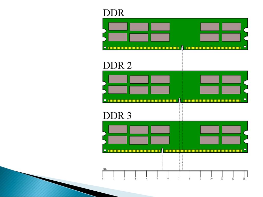 Оперативная память разница в гб. Внешние отличия ddr2 от ddr3. Памяти: Simm, DIMM, DDR, ddr2, ddr3, ddr4.. DDR ddr2 ddr3 ddr4 отличия. DDR 2 И 3 отличия.