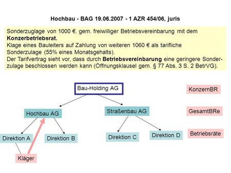 Hochbau - BAG AZR 454/06, juris