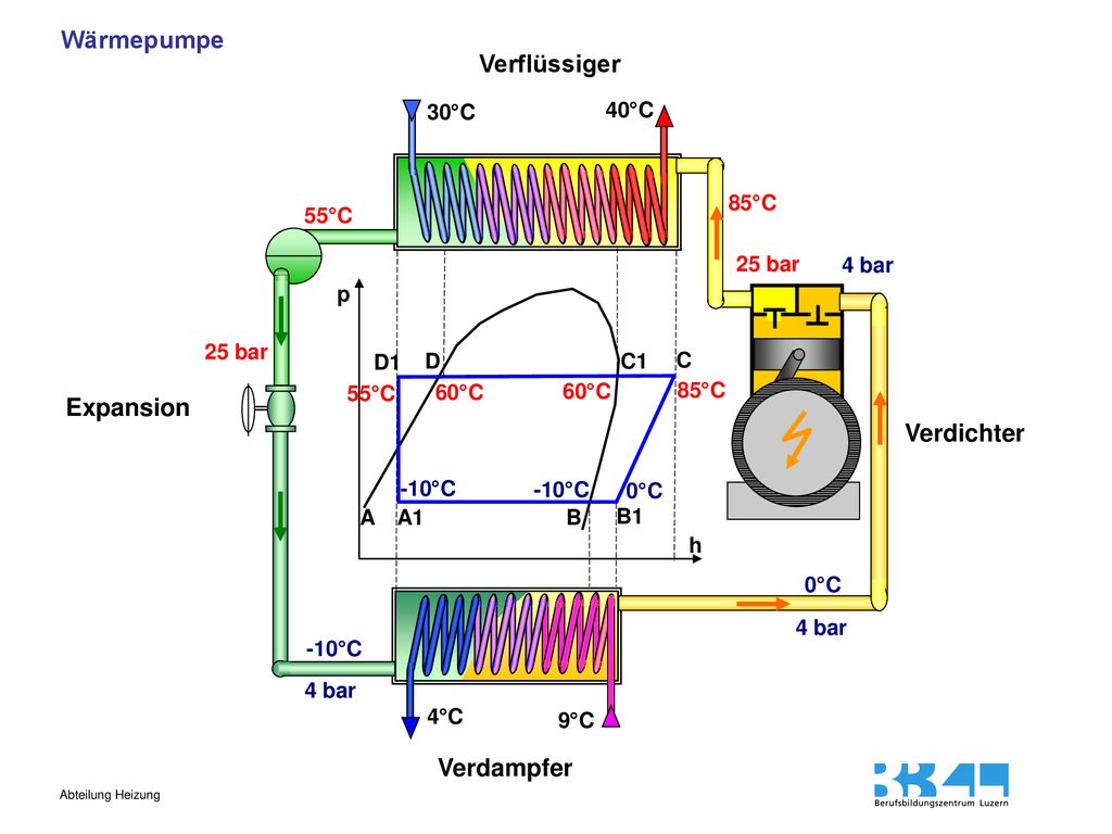 Wärmepumpe Verflüssiger Expansion Verdichter Verdampfer 30°C 40°C 85°C -  ppt herunterladen