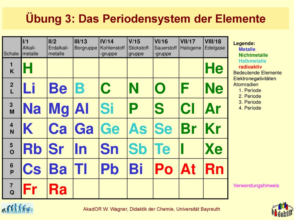 Ubung 3 Das Periodensystem Der Elemente Ppt Herunterladen