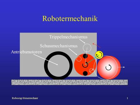 Robotermechanik Trippelmechanismus Schussmechanismus Antriebsmotoren
