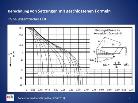 Bodenmechanik und Grundbau II (SS 2010)