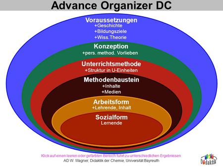 Advance Organizer DC Voraussetzungen Konzeption Unterrichtsmethode
