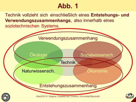 AkadOR W. Wagner, Didaktik der Chemie, Universität Bayreuth Abb. 1 Technik vollzieht sich Technik Ökologie Ökonomie Naturwissensch. Sozialwissensch. Entstehungszusammenhang.