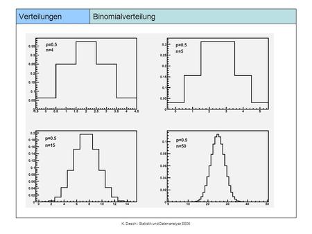 K. Desch - Statistik und Datenanalyse SS05 Verteilungen Binomialverteilung.