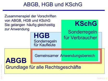 SoWi Ü 2- 1 Barta: Zivilrecht online ABGB, HGB und KSchG ABGB Grundlage für alle Rechtsgeschäfte HGB Sonderregeln für Kaufleute KSchG Sonderregeln für.