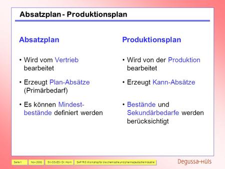Absatzplan - Produktionsplan