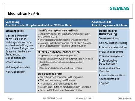 Page 1 CHR EMEA OP 14 th EMEA HR Council October 14 th, 2011 Mechatroniker/ -in Einsatzgebiete Montage, Inbetrieb- nahme, Bedienen, vorbeugende Wartung.