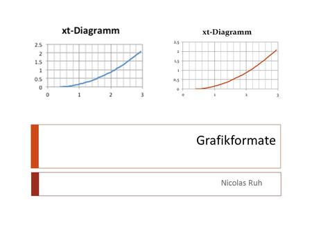Grafikformate Nicolas Ruh.