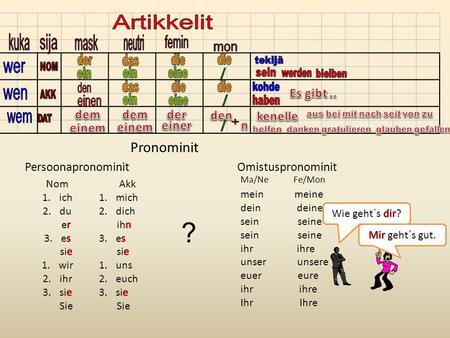 ? Pronominit Es gibt .. dem dem der den kenelle einem einem einer n