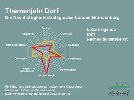 Themenjahr Dorf Die Nachhaltigkeitsstrategie des Landes Brandenburg Lokale Agenda trifft Nachhaltigkeitsbeirat FB 3 Bau- und Ordnungswesen, Umwelt- und.
