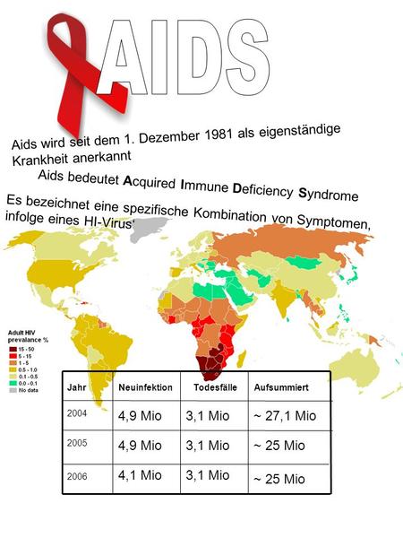 Aids wird seit dem 1. Dezember 1981 als eigenständige Krankheit anerkannt Aids bedeutet Acquired Immune Deficiency Syndrome Es bezeichnet eine spezifische.