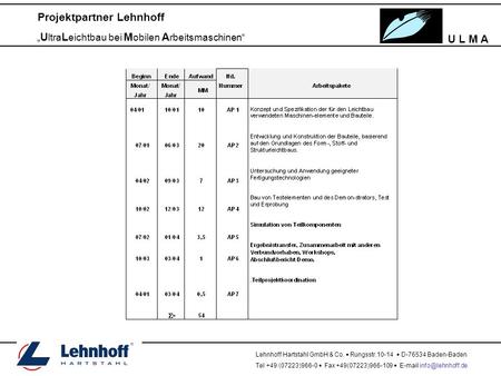 U L M A Projektpartner Lehnhoff „ U ltra L eichtbau bei M obilen A rbeitsmaschinen“ Lehnhoff Hartstahl GmbH & Co.  Rungsstr.10-14  D-76534 Baden-Baden.