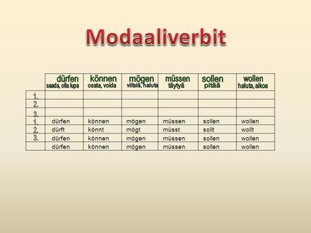 Modaaliverbit dürfen können mögen müssen sollen wollen dürfen können